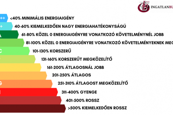 MINDEN, AMIT AZ ENERGETIKAI TANÚSÍTVÁNYRÓL TUDNI AKARTÁL