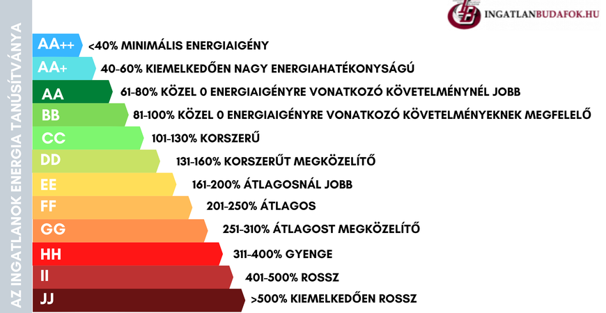 MINDEN, AMIT AZ ENERGETIKAI TANÚSÍTVÁNYRÓL TUDNI AKARTÁL