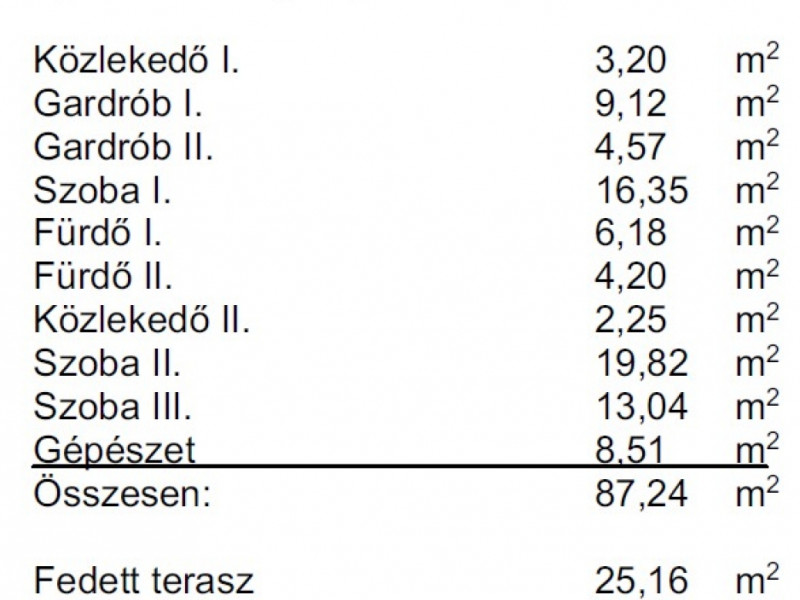 Budapest XXII. kerület Eladó Ház