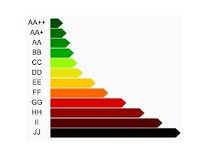 Ingatlan Budafok - Energia tanúsítvány Ingatlan Budafok - Energia tanúsítvány