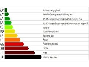 Ingatlan Budafok - Energie certificate Ingatlan Budafok - Energie certificate