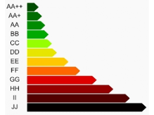 Ingatlan Budafok - Energie certificate Ingatlan Budafok - Energie certificate